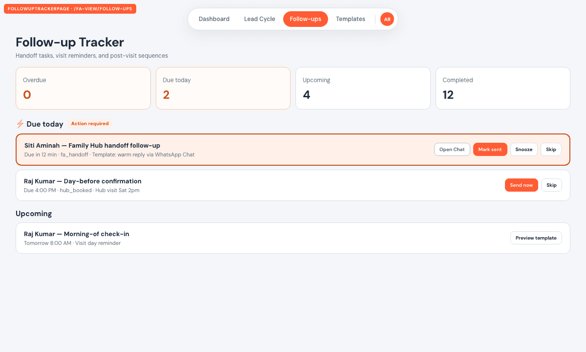 A campaign as a state machine, not a send list — figure 4